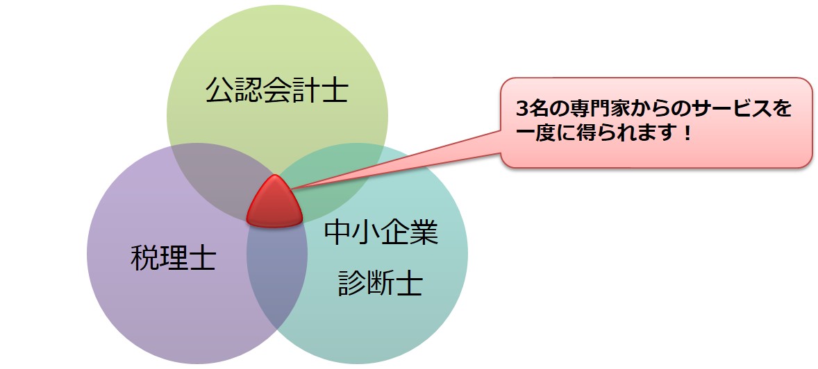 事務所の特徴