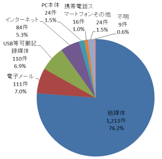 %e6%bc%8f%e6%b4%a9%e5%aa%92%e4%bd%93