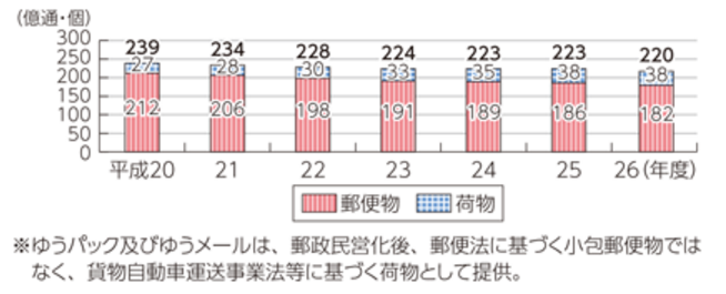 %e9%83%b5%e4%be%bf%e7%89%a9%e6%8e%a8%e7%a7%bb
