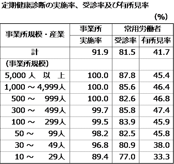 %e5%81%a5%e5%ba%b7%e8%a8%ba%e6%96%ad%e5%8f%97%e8%a8%ba%e7%8e%87