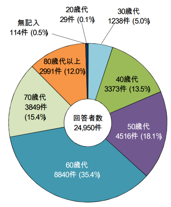 %e7%a8%8e%e7%90%86%e5%a3%ab%e3%80%80%e5%b9%b4%e9%bd%a2