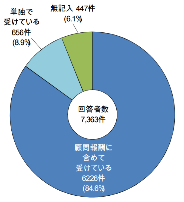 %e7%b5%8c%e5%96%b6%e5%8a%a9%e8%a8%80%e6%a5%ad%e5%8b%99%e3%81%ae%e5%a0%b1%e9%85%ac