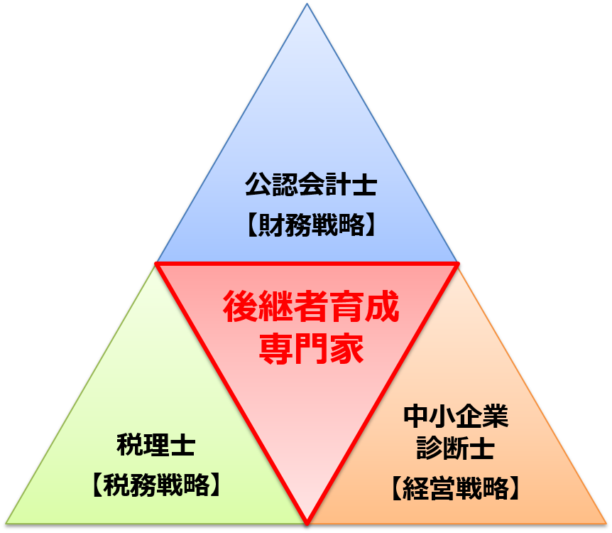 私たちの７つの特徴 後継者育成サービス